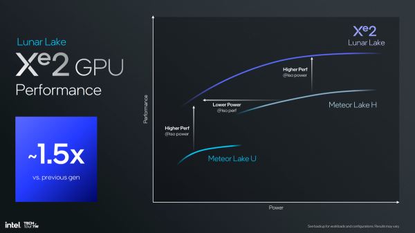 "Боевым магам" Intel быть! Новая графика на 50% быстрее ARC Alchemist