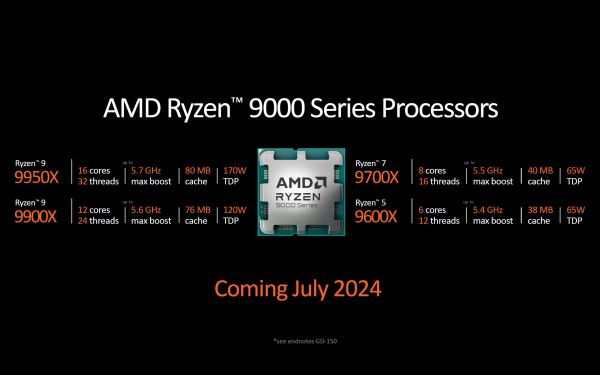 AMD Ryzen 9 9950X до 56% быстрее Intel i9-14900K