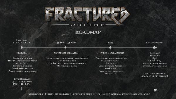 Разработчики MMORPG Fracture Online показали дорожную карту с датой выхода игры из раннего доступа